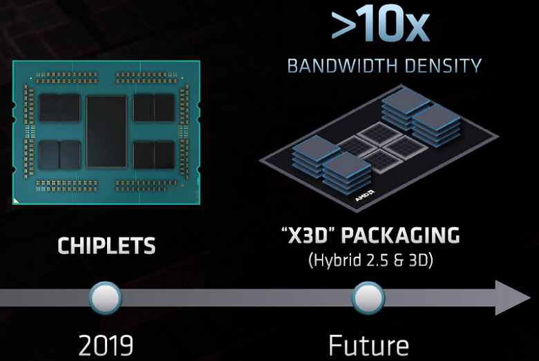 AMD не забросила идею создания монструозного гибридного процессора Exascale Heterogeneous Processor 