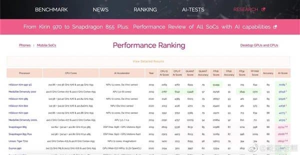 Платформа Kirin 985, которая могла выйти ещё год назад, теперь станет основой новых флагманов Honor
