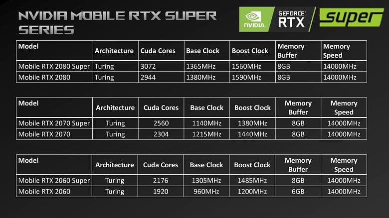 Она существует? Мобильная GeForce RTX 2060 Super действительно готовилась к выходу Она существует? Мобильная GeForce RTX 2060 Super действительно готовилась к выходу