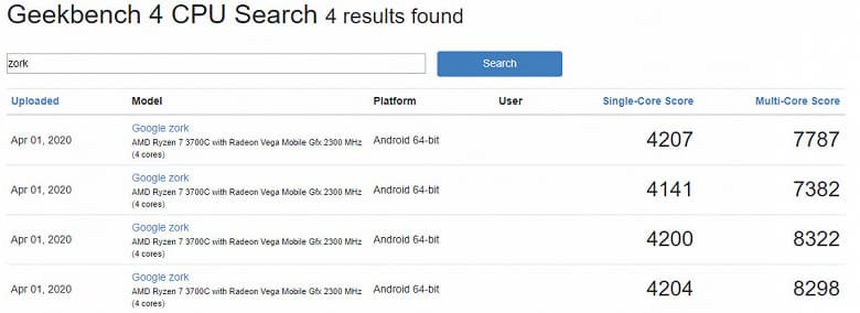 В базе данных Geekbench замечены загадочные процессоры AMD Ryzen 3700C и 3250C 