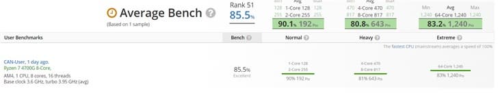AMD готовит к выпуску Ryzen 7 4700G — самый мощный восьмиядерник со встроенной графикой