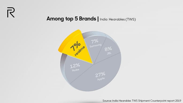 Чего добился самый быстро растущий бренд смартфонов всего за два года? Realme празднует день рождения 