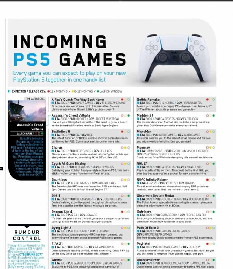 Названия и сроки выхода 38 игр для PlayStation 5 утекли в Сеть 