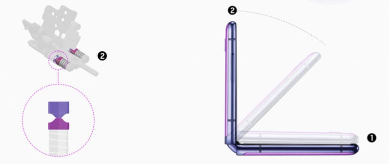 Раскрыты секреты шарнира в смартфоне Galaxy Z Flip