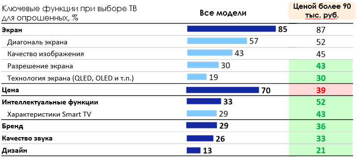 Зачем в России покупают телевизоры. Как, когда и почём