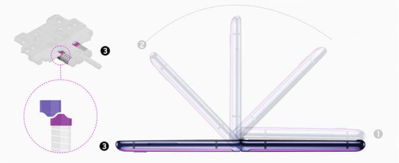 Раскрыты секреты шарнира в смартфоне Galaxy Z Flip