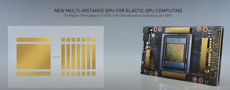 Теперь с новым графическим процессором Nvidia поколения Ampere всё ясно. Компания представила ускоритель A100 на его основе