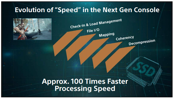 Sony PlayStation 5 окажется в 100 раз быстрее PlayStation 4, официально
