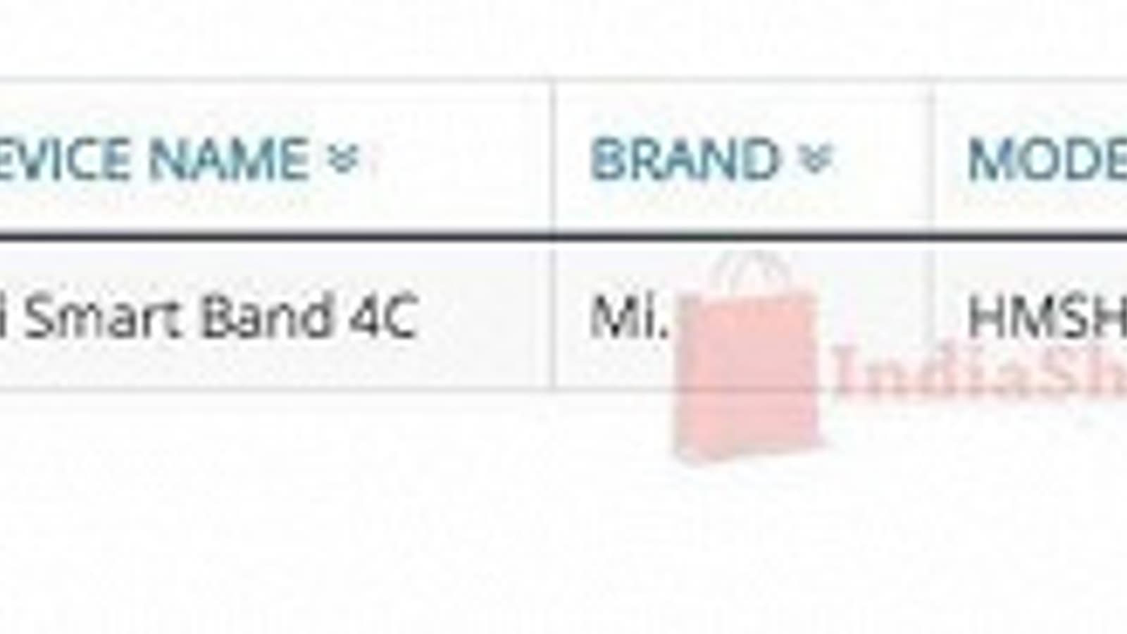 Выпуск Xiaomi Mi Band 5 и Mi Band 4C уже просто неизбежен