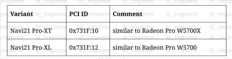 AMD готовит 13 новых видеокарт, в том числе обновленные Radeon RX 5600 XT и 5700 XT