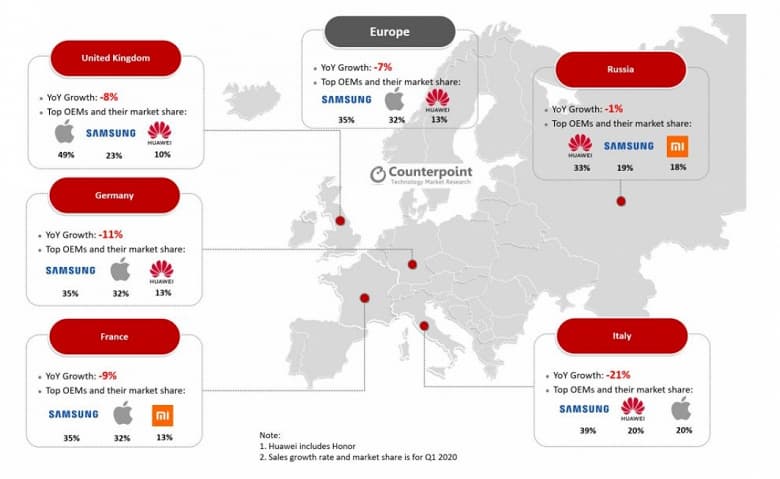 Потенциальные покупатели смартфонов Huawei переходят на Xiaomi. Статистика европейского рынка оказалась занимательной Потенциальные покупатели смартфонов Huawei переходят на Xiaomi. Статистика европейского рынка оказалась занимательной