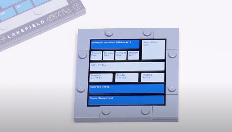 Intel полноценно представила процессоры, подобных которым у AMD нет. В линейке Lakefield пока лишь две модели