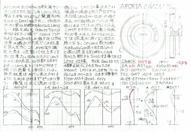 Объектив ручной работы MS Optics Aporia 24mm f/2 напоминает крышку байонета