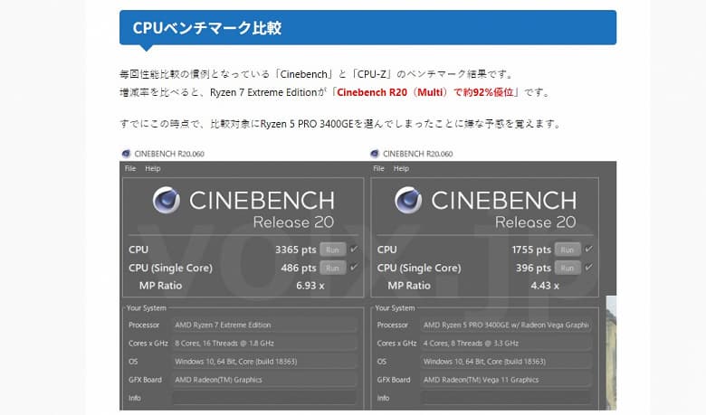 AMD Ryzen 7 Extreme Edition уже не тайна. Раскрыта производительность процессора