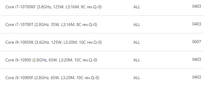 Asus и ASRock подтвердили, что платы на чипсете Z490 будут поддерживать процессор Intel Core i9-10850K
