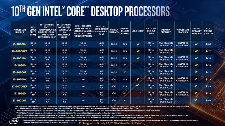 Представлен процессор Intel Core i9-10850K