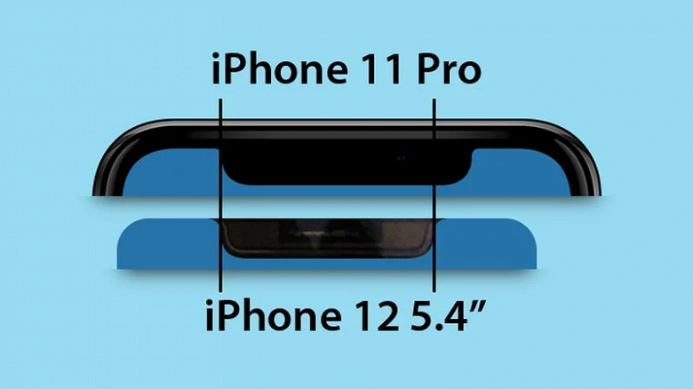 Качественные живые фото SoC Apple A14 и сравнение челок iPhone 12 и iPhone 11 Pro