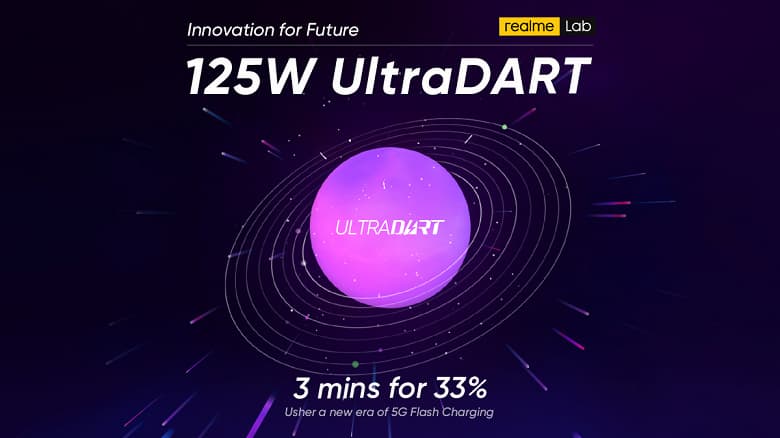 33% за 3 минуты. Представлена технология Realme 125W UltraDart Fast Charging для зарядки смартфонов и ноутбуков