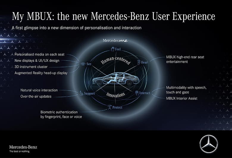 Фанатам аппаратных кнопок может не понравиться новый Mercedes-Benz S-Class. Большой экран заменит 27 физических клавиш