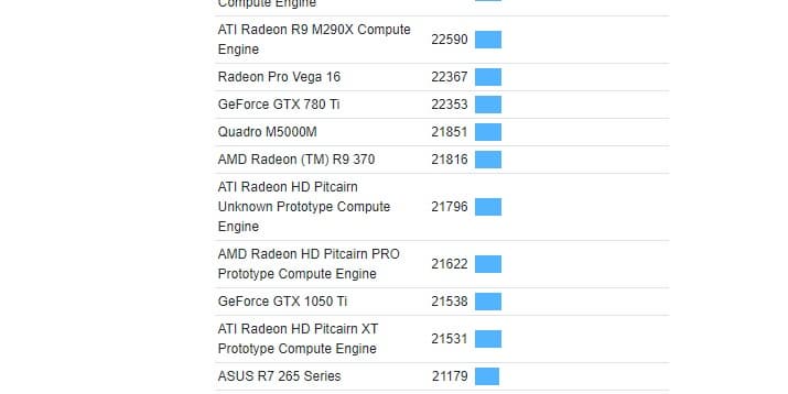 Встроенный GPU DG1 процессора Intel Core i7-1185G7 обходит по производительности GeForce GTX 1050 Ti