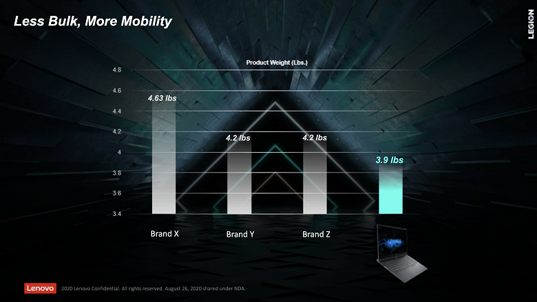 Lenovo назвала Legion Slim 7i самым тонким в мире ноутбуком с графикой RTX и экраном диагональю 15,6 дюйма