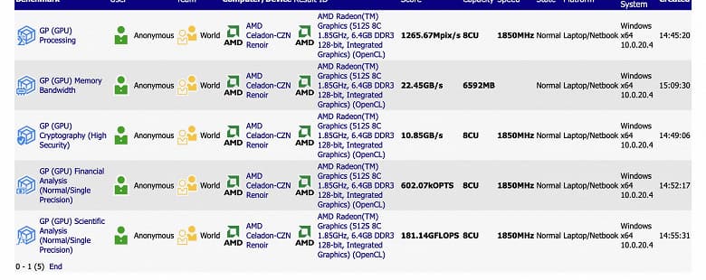 Мобильные процессоры AMD Ryzen 5000 могут разочаровать производительностью GPU. Пока всё указывает на те же GPU Vega с теми же параметрами