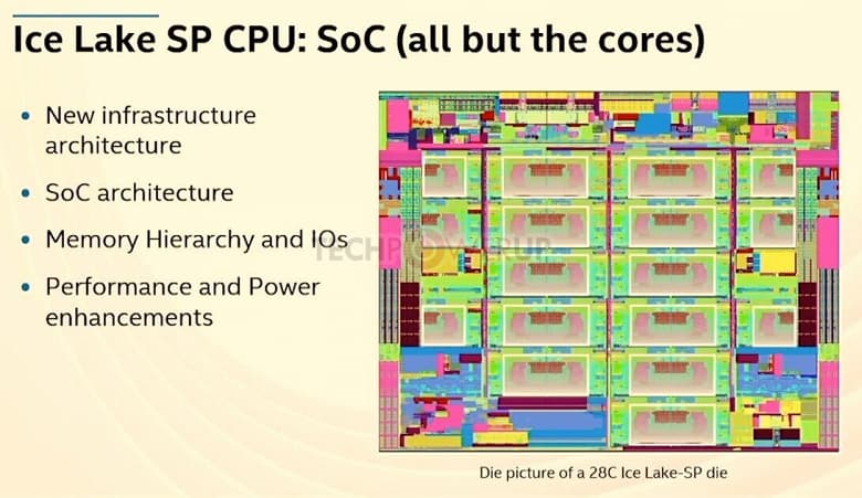 28-ядерный процессор Intel Xeon Scalable (Ice Lake-SP) — больше не секрет