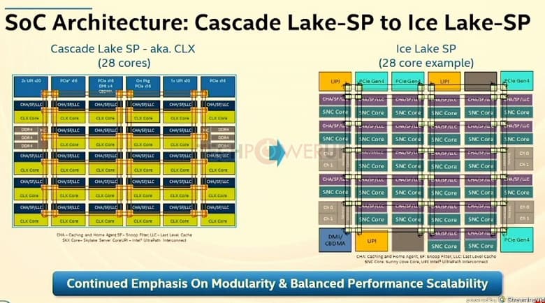 28-ядерный процессор Intel Xeon Scalable (Ice Lake-SP) — больше не секрет