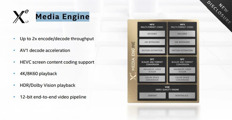 Декодирование AV1 и HEVC, разрешение 8К и кадровая частота 360 Гц. Ноутбуки на процессорах Intel Tiger Lake радуют своими видеовозможностями