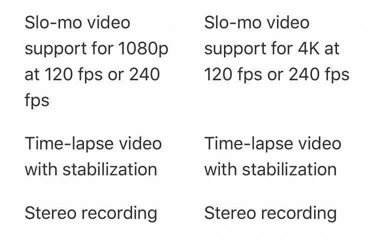 iPhone 12 Pro Max — самый долгоиграющий смартфон Apple. Все характеристики и цена модели