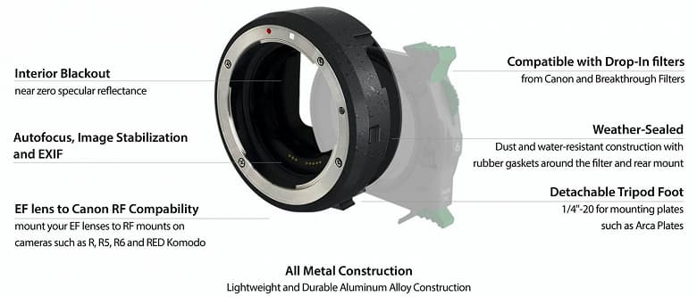 Breakthrough предлагает переходник для объективов Canon EF-RF с возможностью установки фильтра