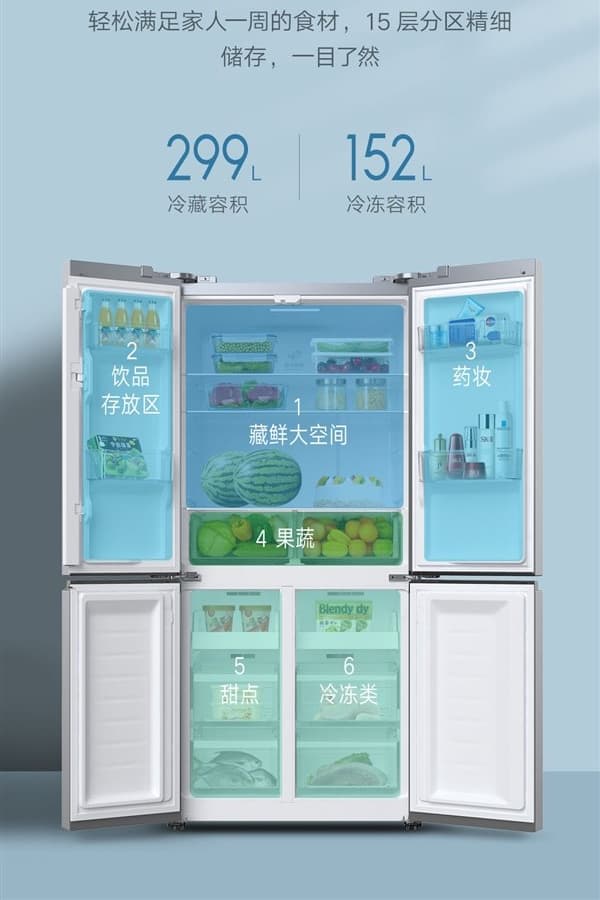 Представлен четырехдверный холодильник с умным экраном дешевле $500