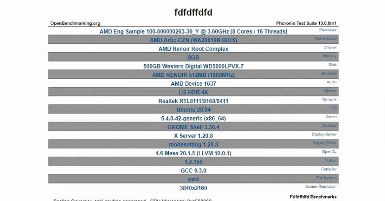 AMD готовит следующий удар. В Сети засветился гибридный процессор линейки Ryzen 5000