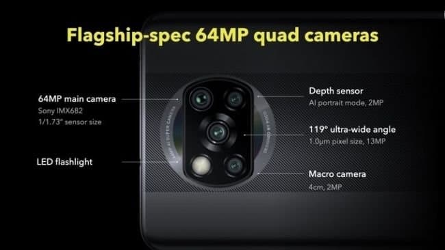 120 Гц, 64 Мп, 8 ГБ ОЗУ и 6000 мА·ч. Представлен улучшенный Poco X3