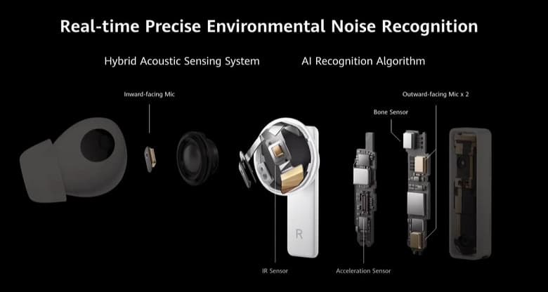 Представлены полностью беспроводные наушники Huawei FreeBuds Pro. Они лучше AirPods Pro и дешевле