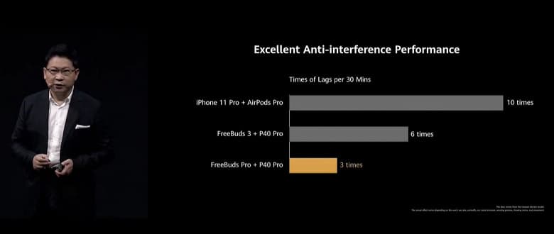 Представлены полностью беспроводные наушники Huawei FreeBuds Pro. Они лучше AirPods Pro и дешевле