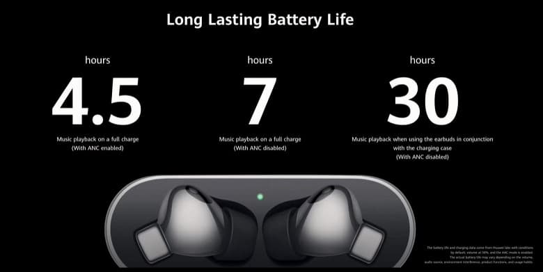 Представлены полностью беспроводные наушники Huawei FreeBuds Pro. Они лучше AirPods Pro и дешевле