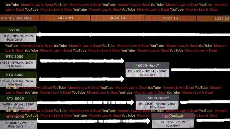 Nvidia не остановится на одном новом разъёме питания. Quadro RTX 6000 получит уникальный для этого сегмента восьмиконтактный разъём