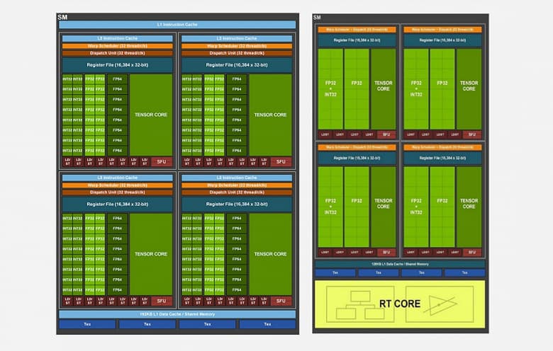 Тайны новых видеокарт GeForce RTX 3000 раскрыты. Nvidia поделилась подробностями и данными о производительности