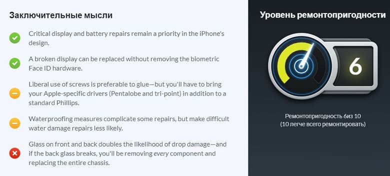 18 магнитов, взаимозаменяемые батареи и экраны и высокая ремонтопригодность. Полная разборка iPhone 12 и iPhone 12 Pro