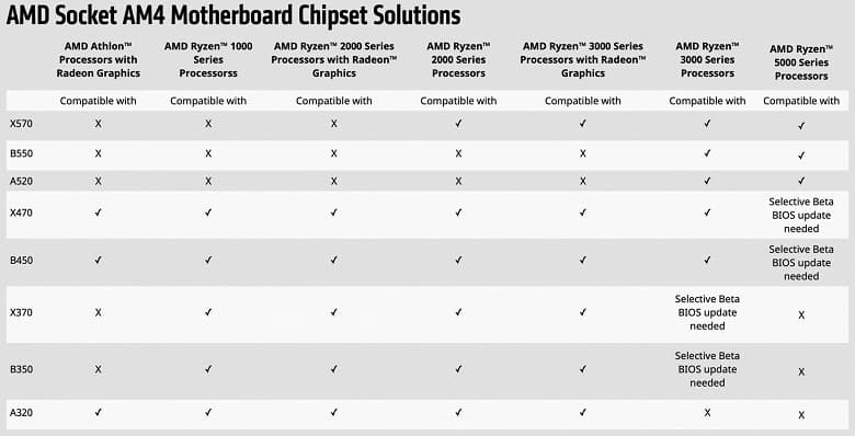 Системные платы Biostar серии AM4 400 будут поддерживать процессоры AMD Ryzen 5000