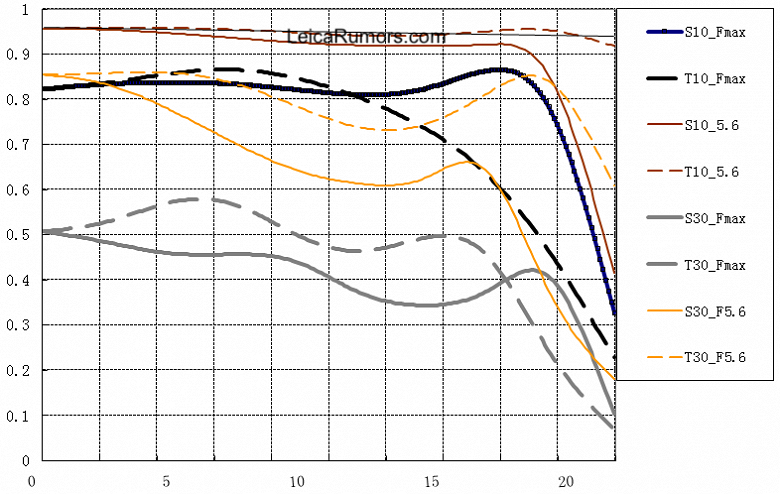 Появилось изображение серебристого варианта объектива TTartisan 50mm f/0.95 с креплением Leica M