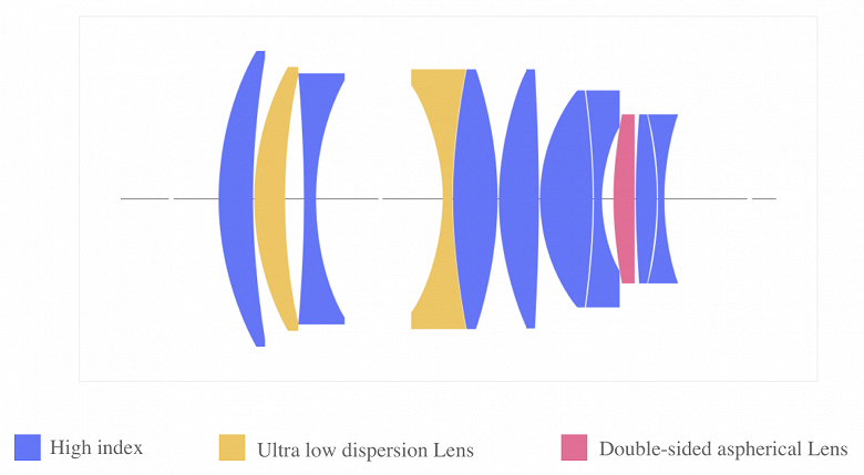 Появилось изображение серебристого варианта объектива TTartisan 50mm f/0.95 с креплением Leica M