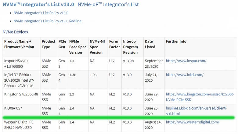 Kioxia готовит к выпуску твердотельный накопитель XG7 клиентского сегмента с поддержкой PCIe Gen 4 Kioxia готовит к выпуску твердотельный накопитель XG7 клиентского сегмента с поддержкой PCIe Gen 4