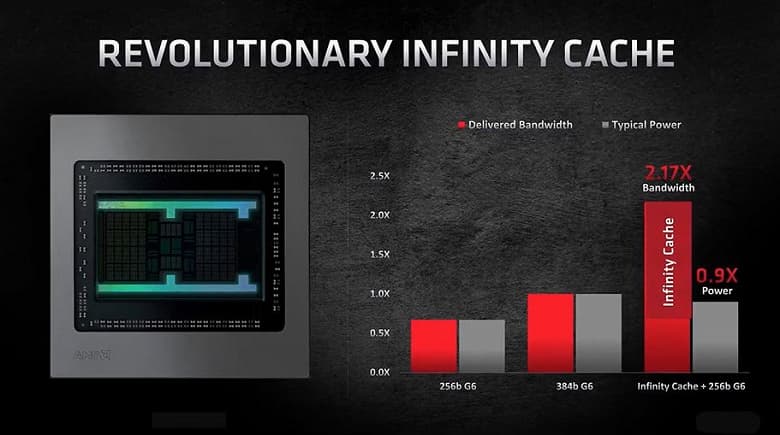 Представлены видеокарты AMD Radeon RX 6000. RX 6800 XT быстрее RTX 3080, а RX 6800 быстрее RTX 2080 Ti