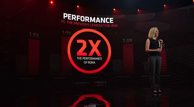 Представлены видеокарты AMD Radeon RX 6000. RX 6800 XT быстрее RTX 3080, а RX 6800 быстрее RTX 2080 Ti