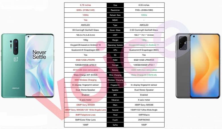 Какой смысл в OnePlus 8T, если есть OnePlus 8 Pro?