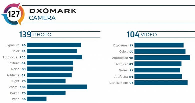 Vivo X50 Pro+ ворвался в топ лучших камерофонов мира. Он снимает лучше Samsung Galaxy S20 Ultra и Xiaomi Mi 10 Pro