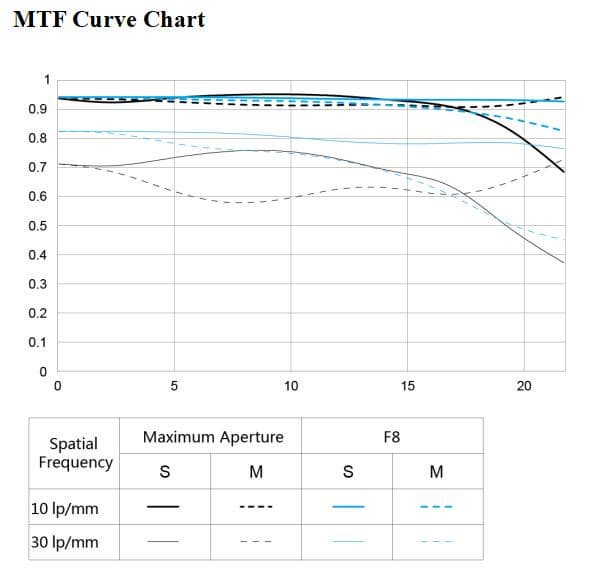 Представлен полнокадровый объектив Yongnuo YN35mm f/2S DF DSM с креплением Sony E