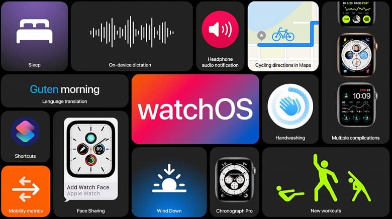 Apple Watch получили новые функции с выходом WatchOS 7.1 Public Beta 2 Apple Watch получили новые функции с выходом WatchOS 7.1 Public Beta 2